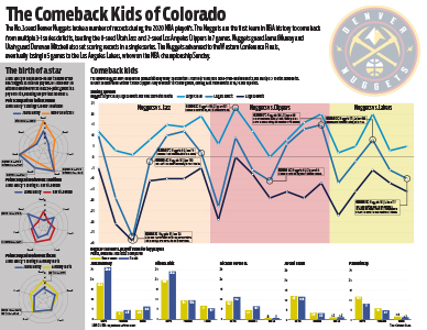 Tristan Jackson's charts project