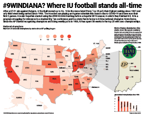 This is my map project, where I broke down the states with the most college football national championships and the best programs in Indiana. 