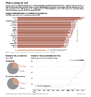 Women's Representation Graphic