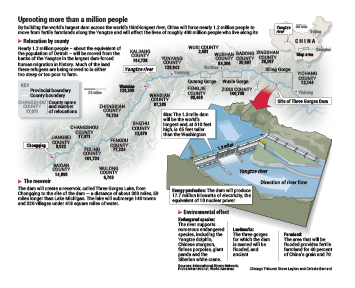 Three Gorges Dam graphic