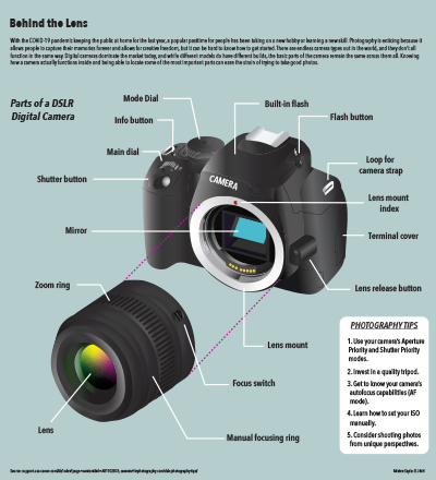 an exploded diagram of a DSLR camera